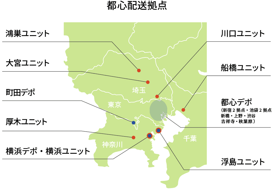 食品共同配送　北王GROUP　トラック